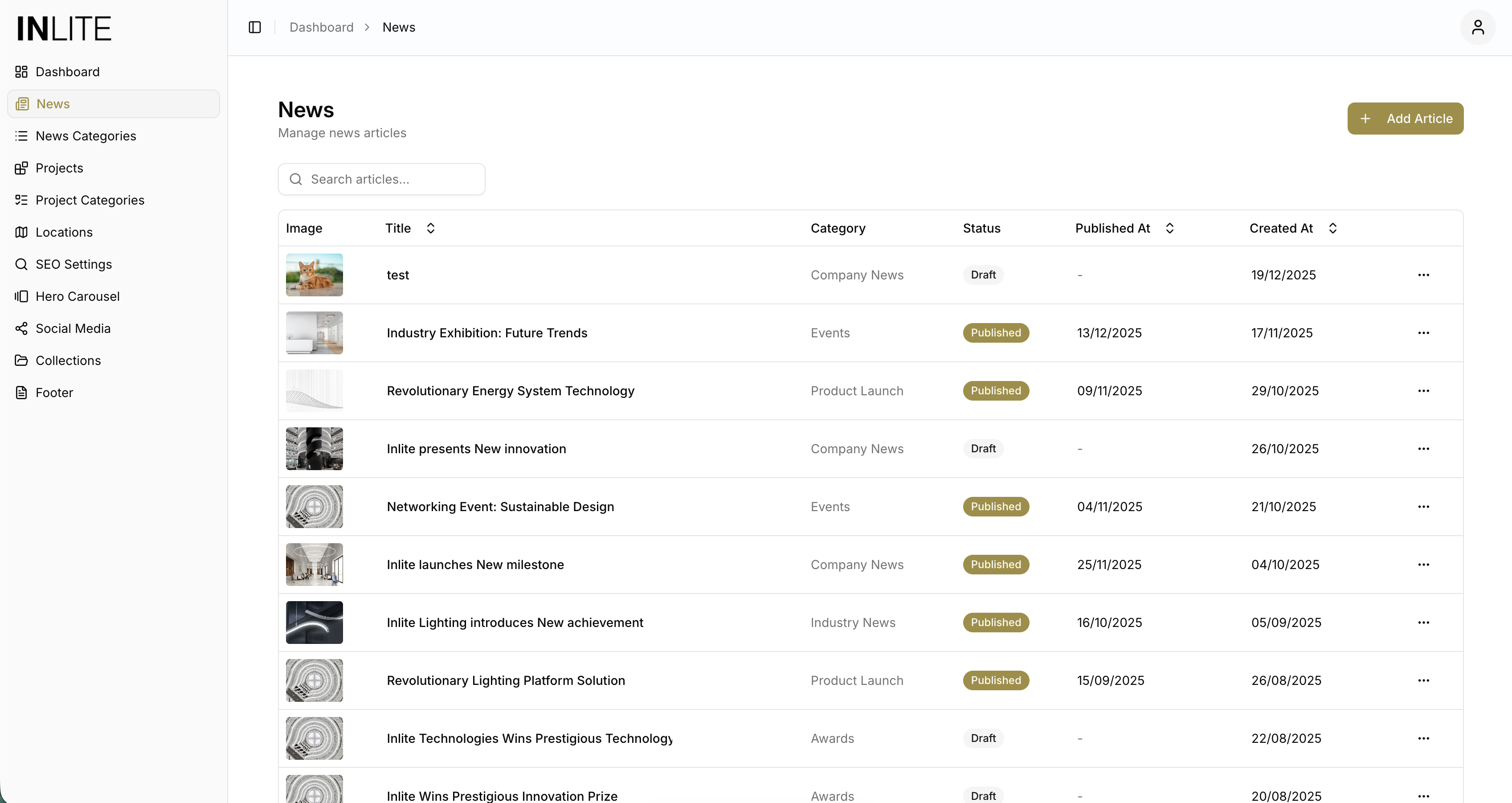 Inlite CMS dashboard screenshot